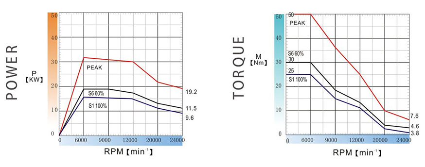 l2-desc-1